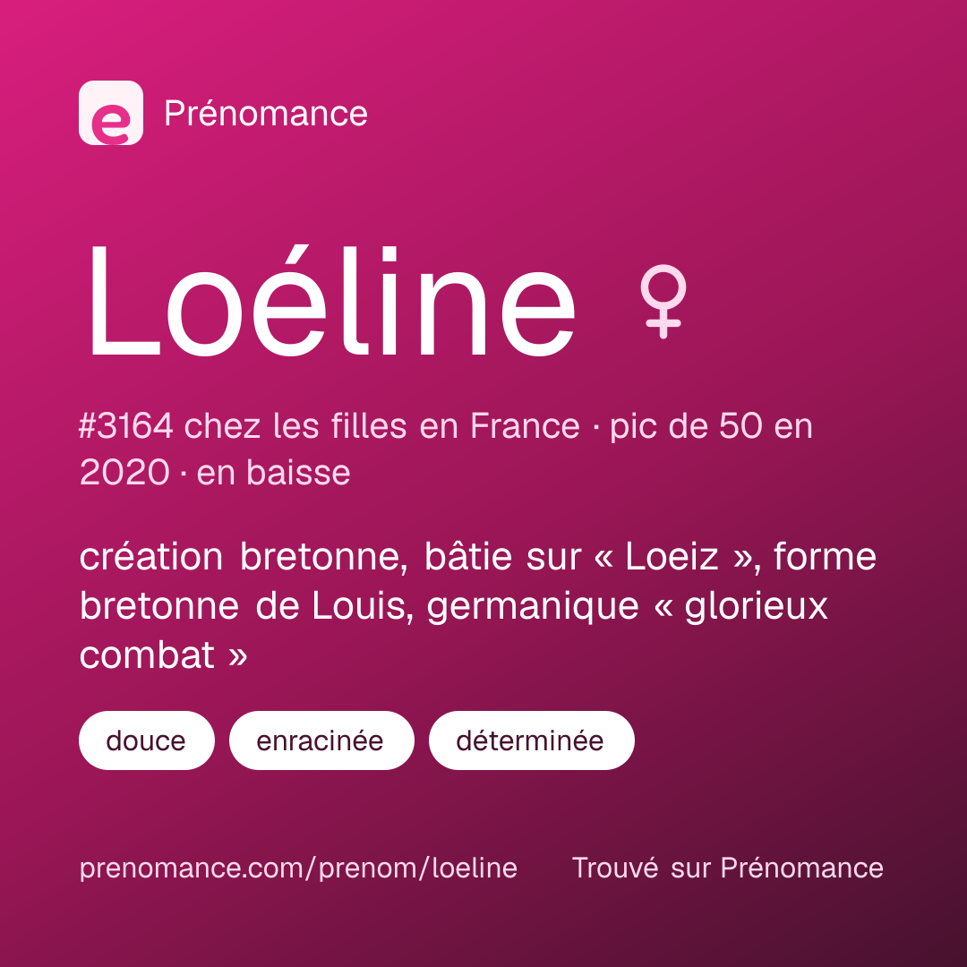 Carte de partage du prénom Loéline