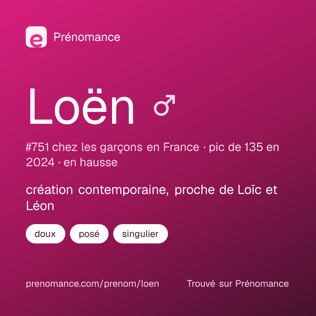 Carte de partage du prénom Loën