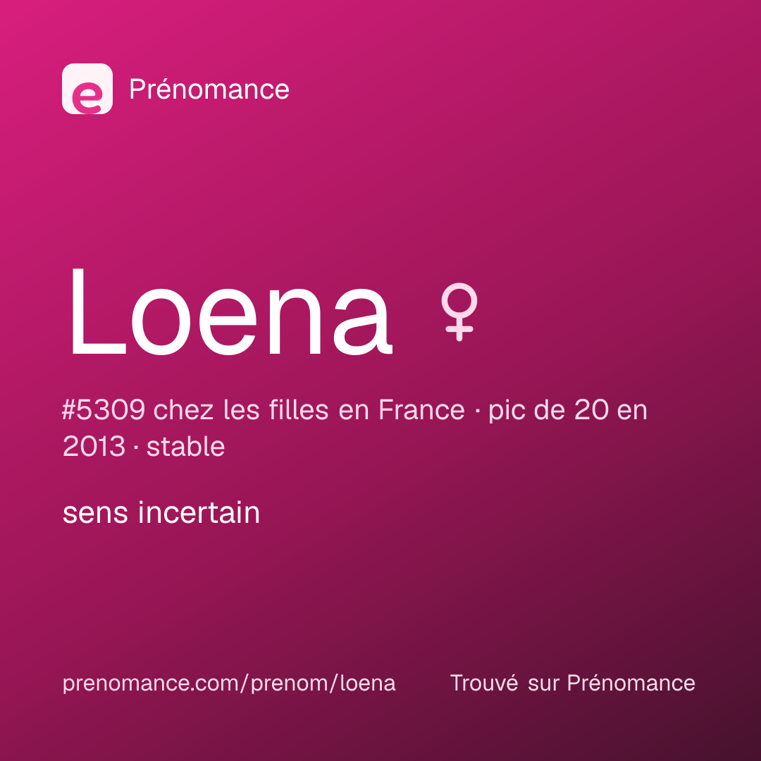 Carte de partage du prénom Loena
