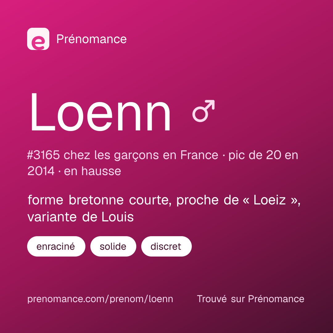Carte de partage du prénom Loenn