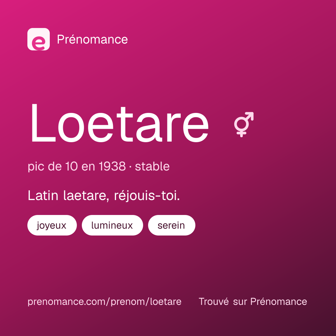 Carte de partage du prénom Loetare