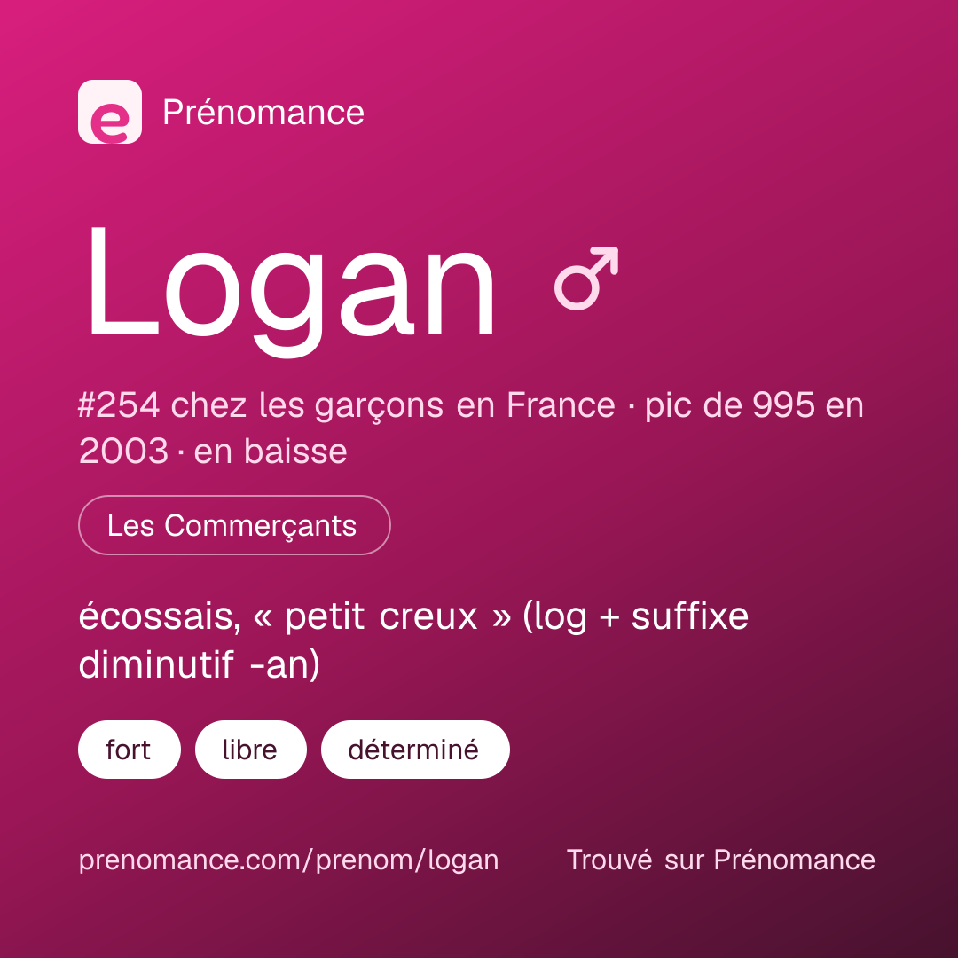 Carte de partage du prénom Logan