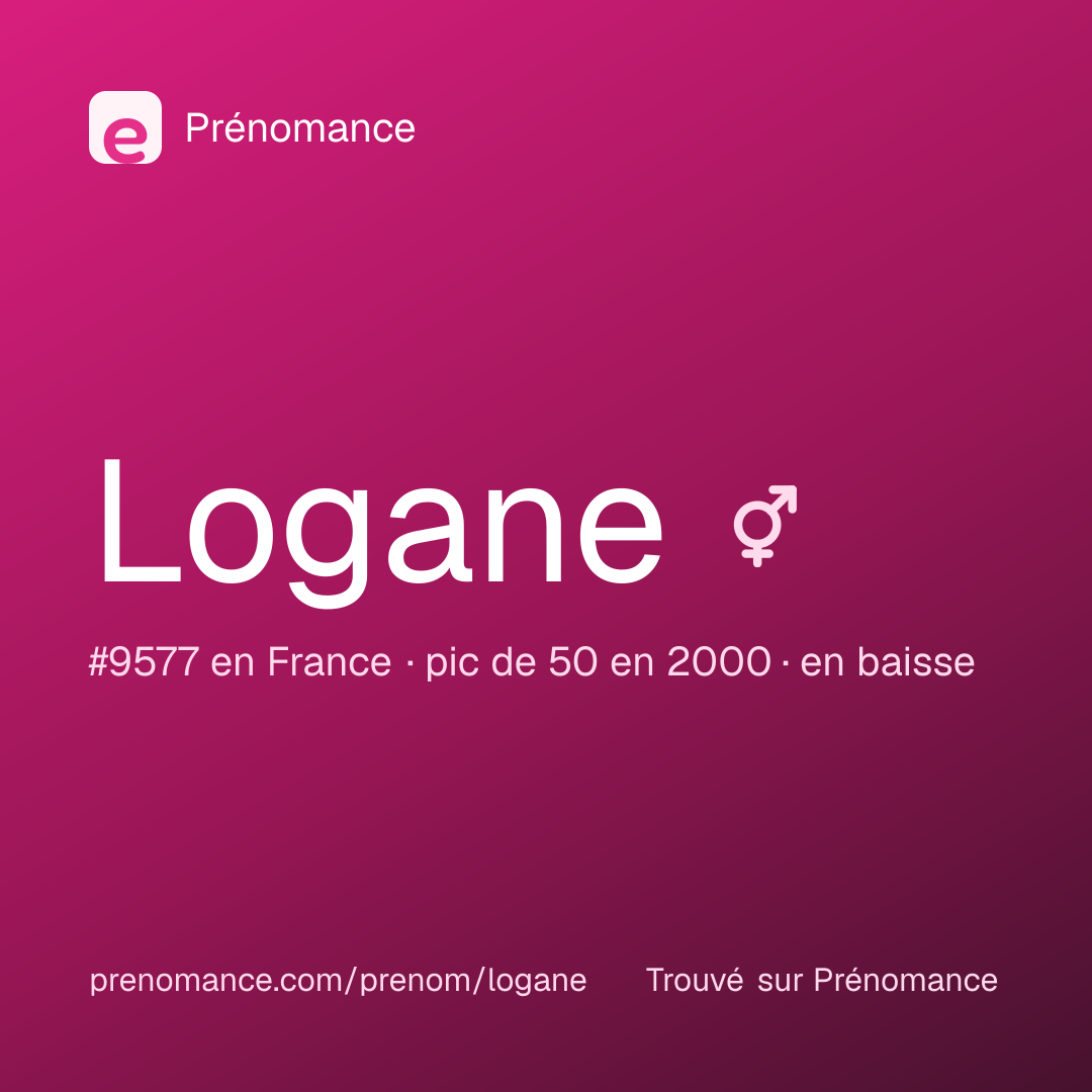 Carte de partage du prénom Logane