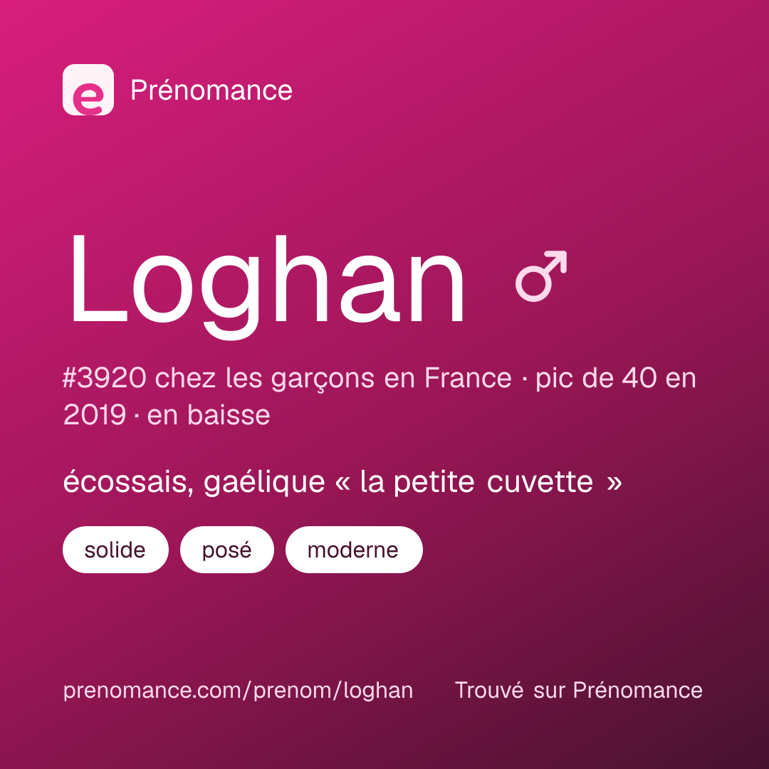 Carte de partage du prénom Loghan
