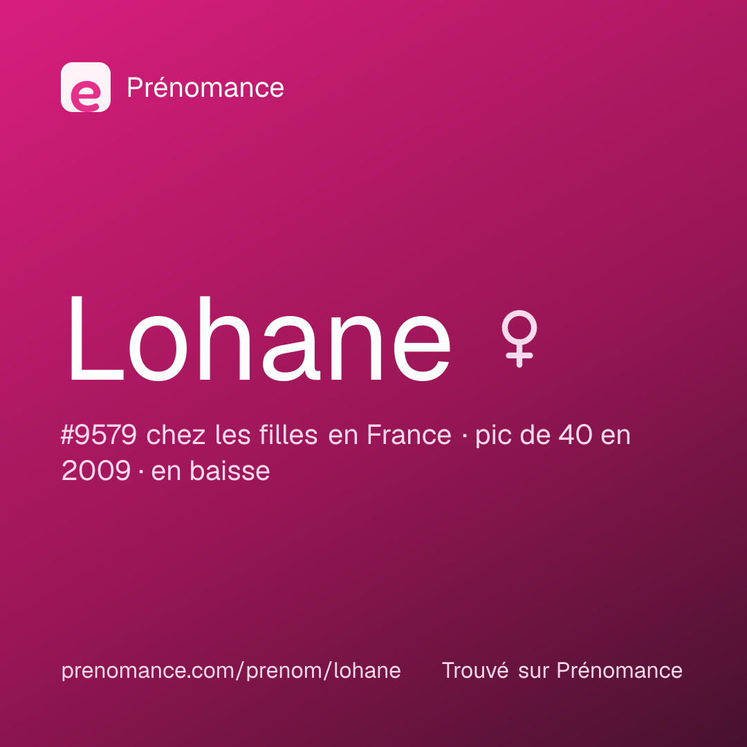 Carte de partage du prénom Lohane