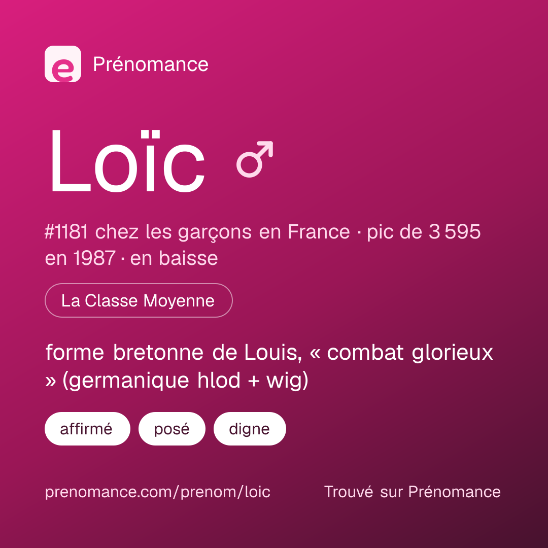 Carte de partage du prénom Loïc