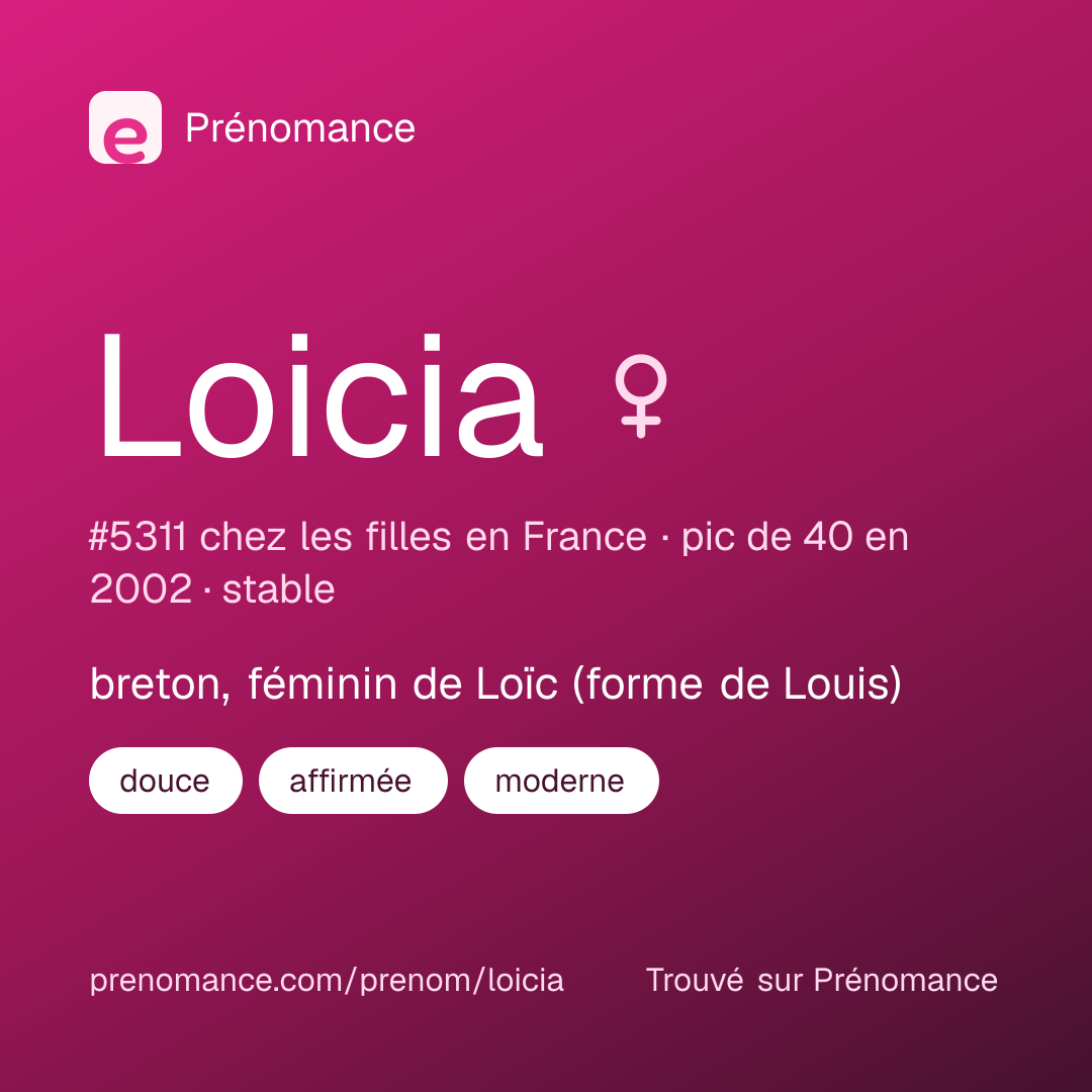 Carte de partage du prénom Loicia