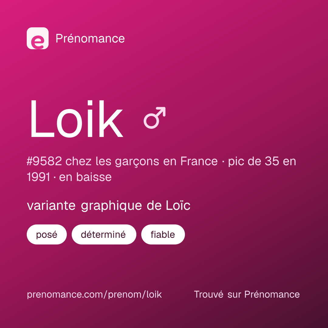Carte de partage du prénom Loik