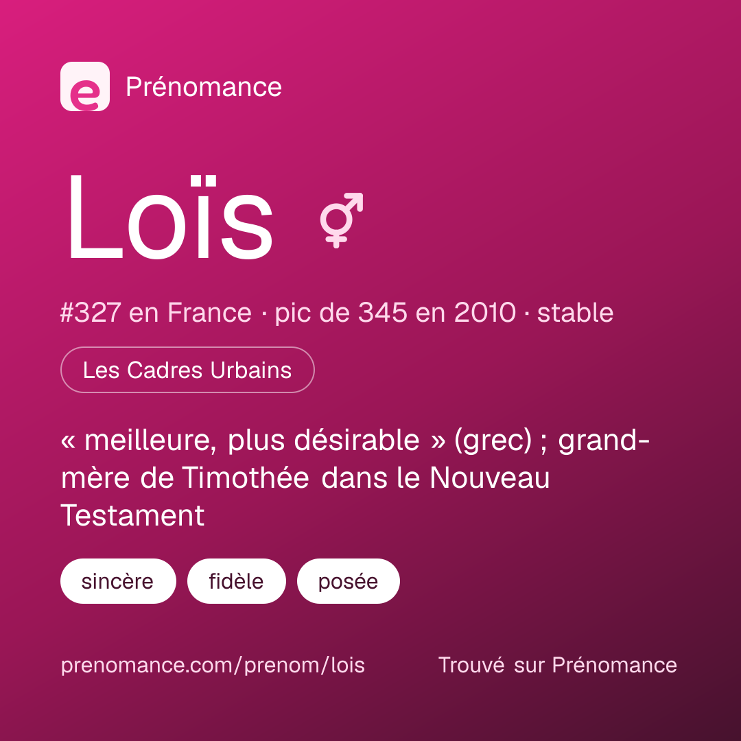 Carte de partage du prénom Loïs