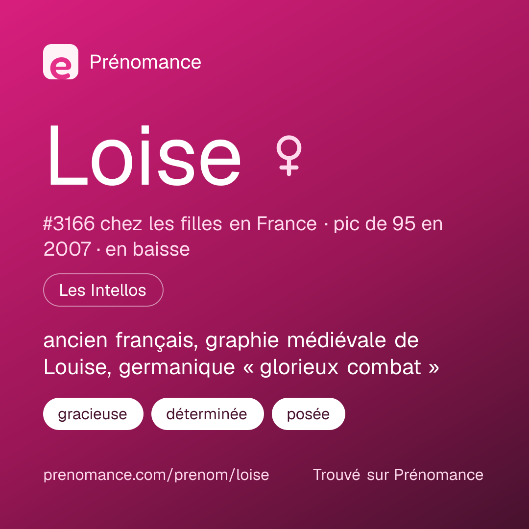 Carte de partage du prénom Loise