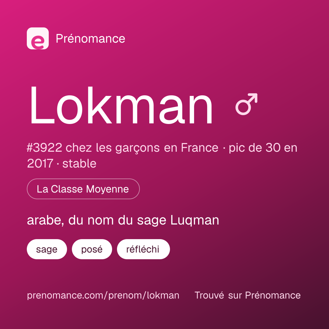 Carte de partage du prénom Lokman