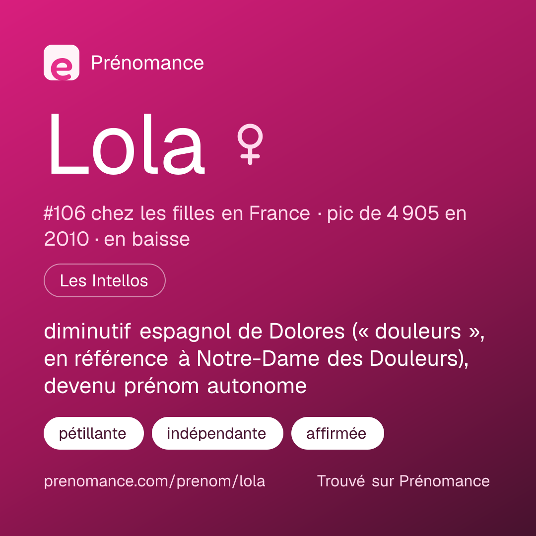 Carte de partage du prénom Lola
