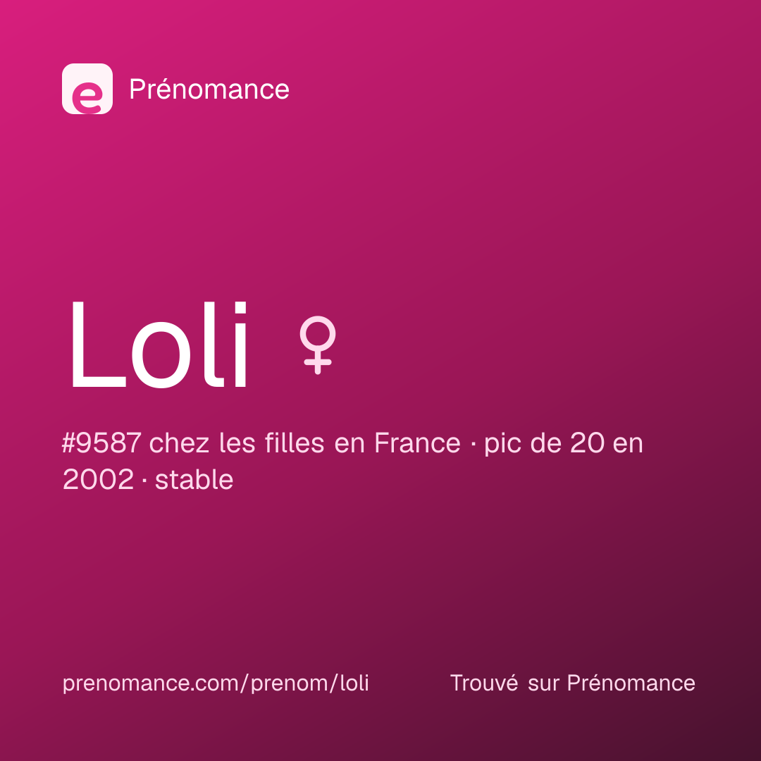 Carte de partage du prénom Loli