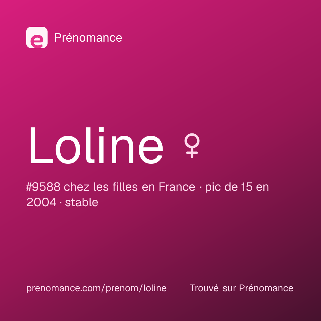 Carte de partage du prénom Loline
