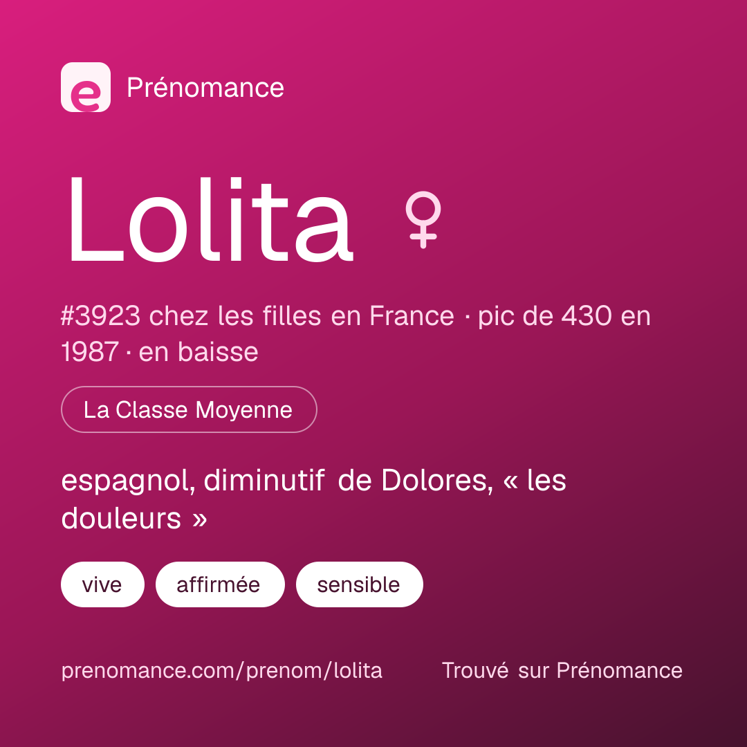 Carte de partage du prénom Lolita