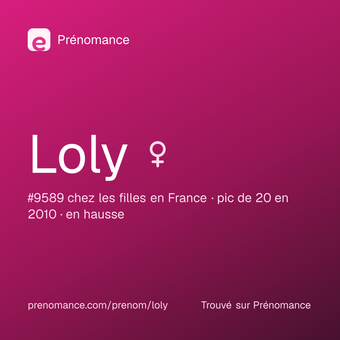 Carte de partage du prénom Loly