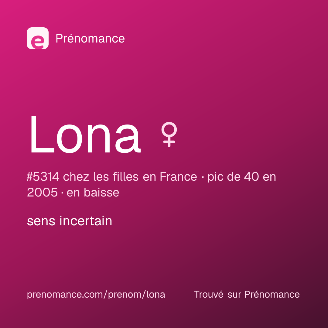 Carte de partage du prénom Lona