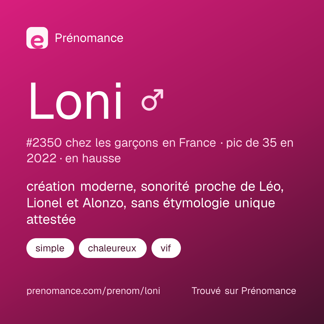 Carte de partage du prénom Loni