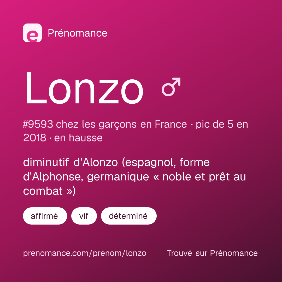 Carte de partage du prénom Lonzo