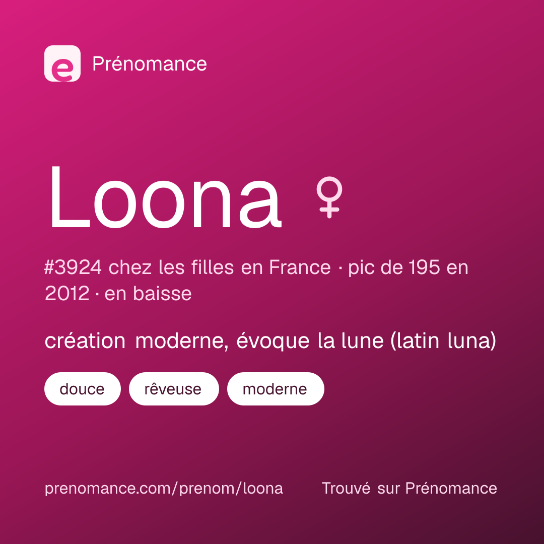 Carte de partage du prénom Loona