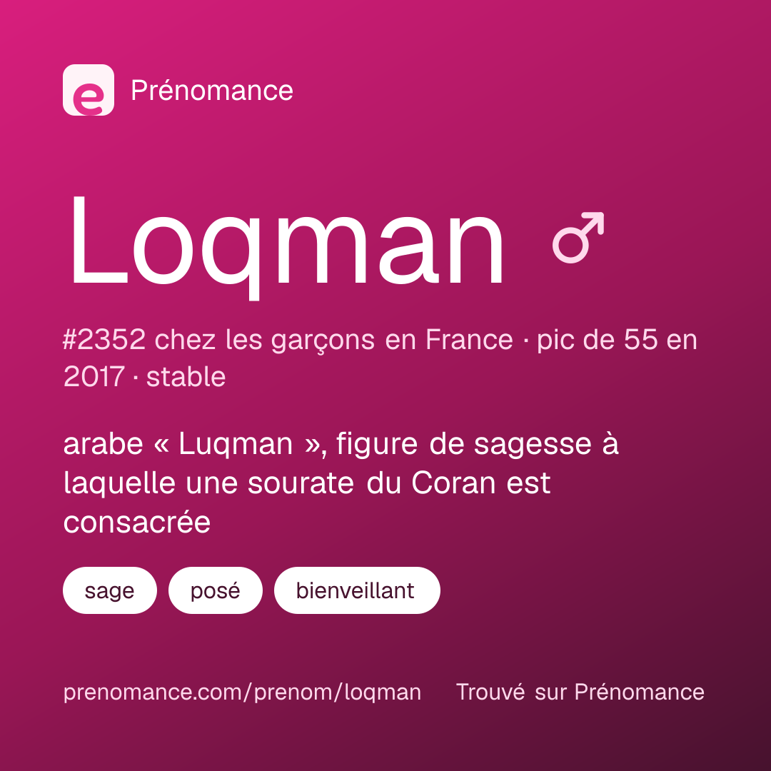 Carte de partage du prénom Loqman