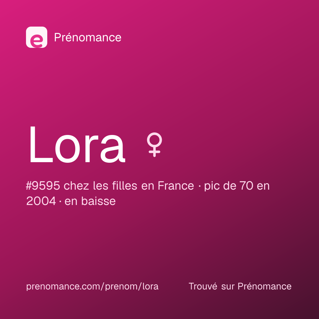 Carte de partage du prénom Lora