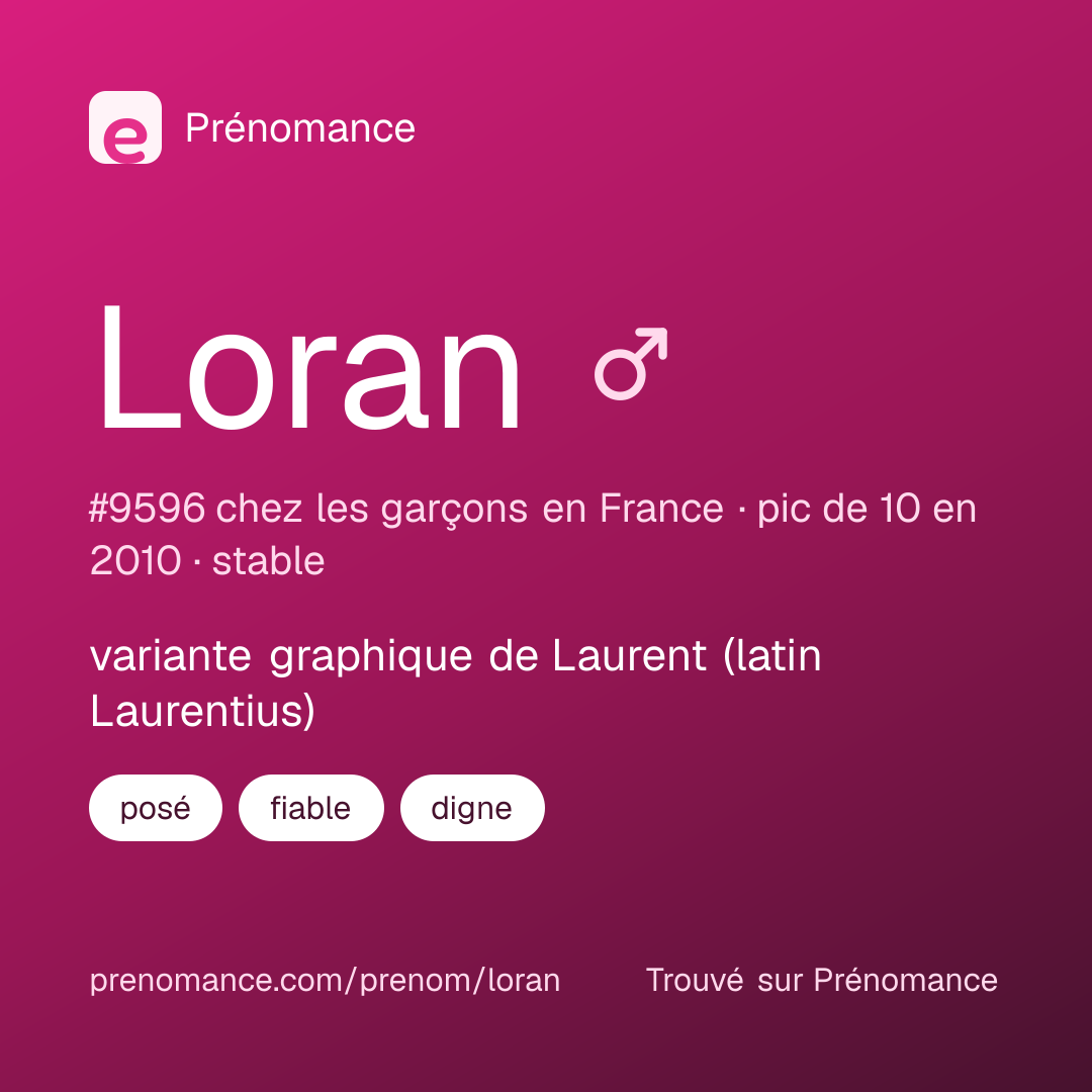 Carte de partage du prénom Loran