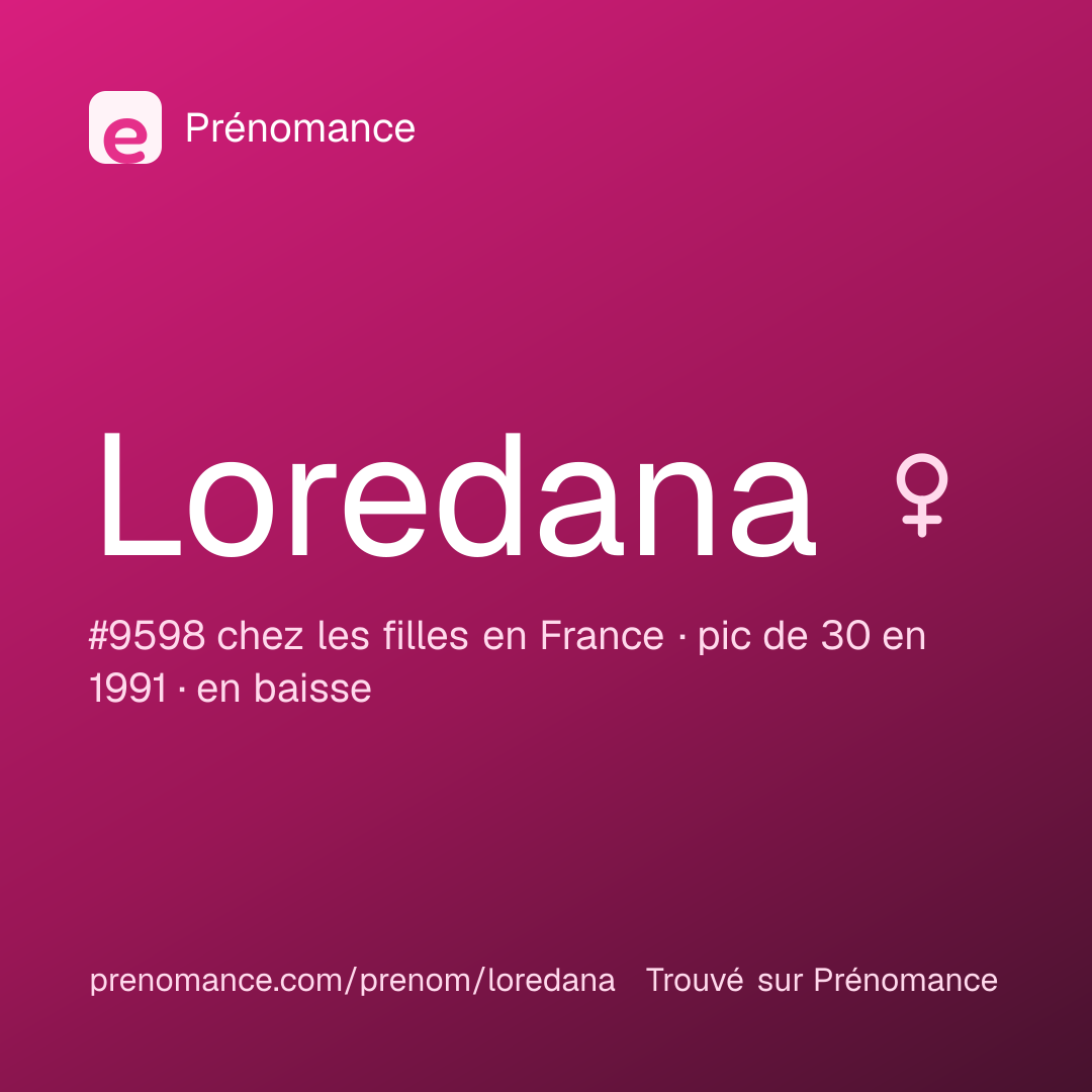 Carte de partage du prénom Loredana