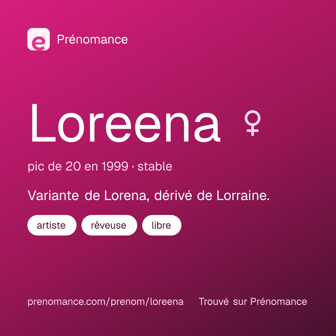 Carte de partage du prénom Loreena