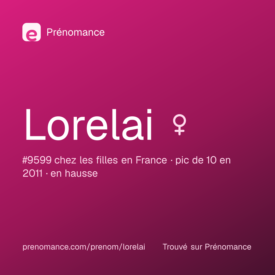 Carte de partage du prénom Lorelai