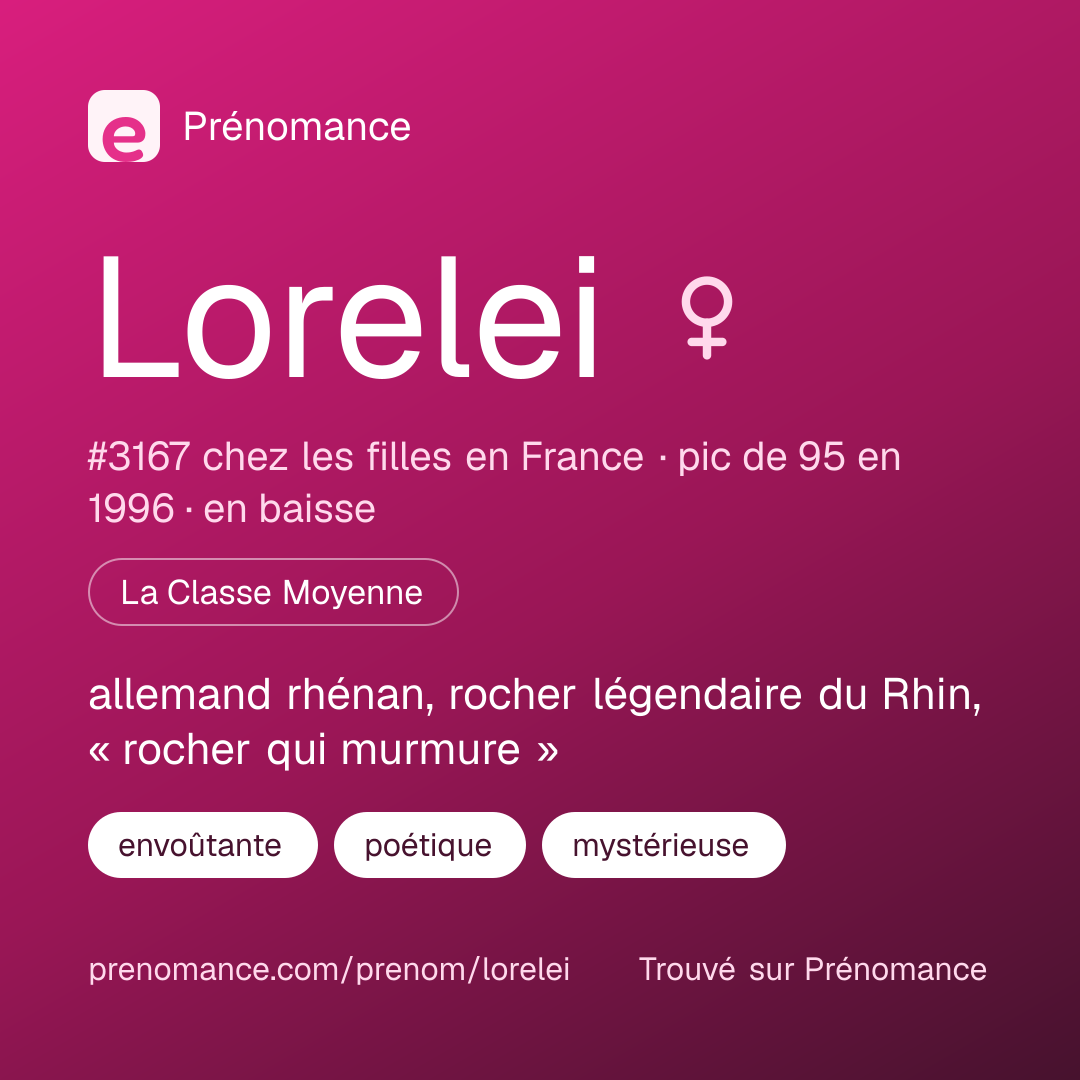 Carte de partage du prénom Lorelei