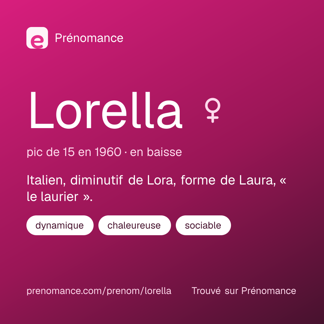 Carte de partage du prénom Lorella