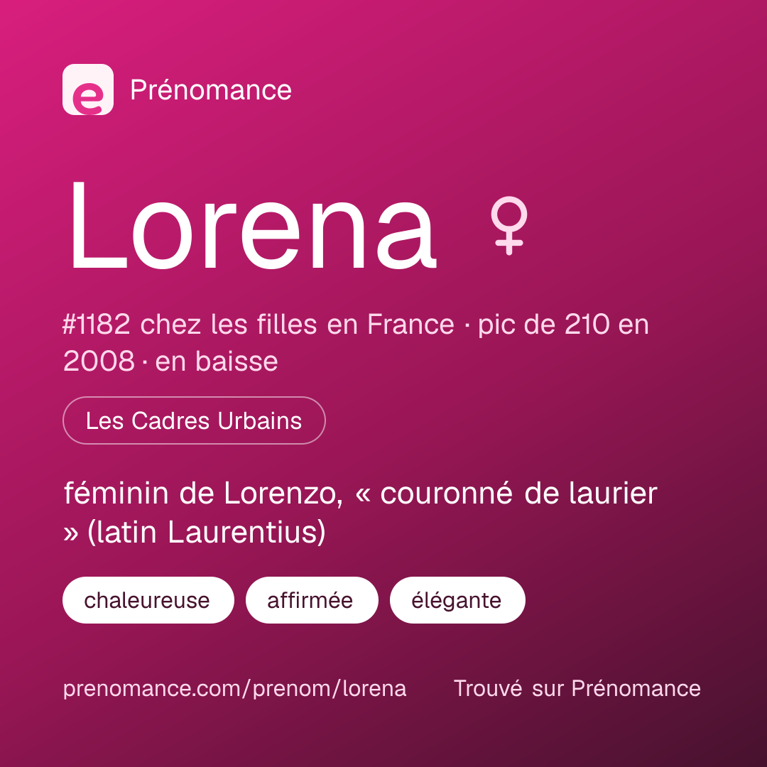 Carte de partage du prénom Lorena