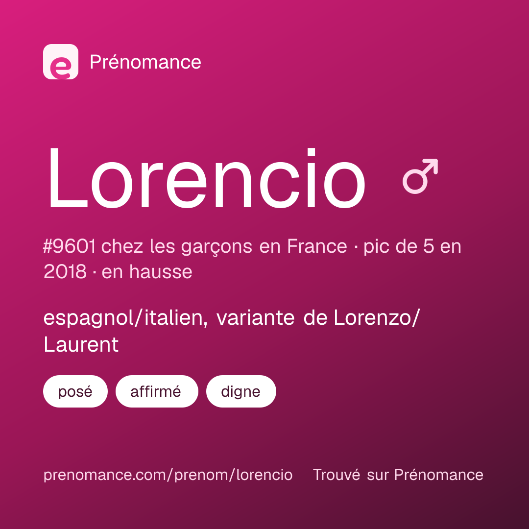 Carte de partage du prénom Lorencio