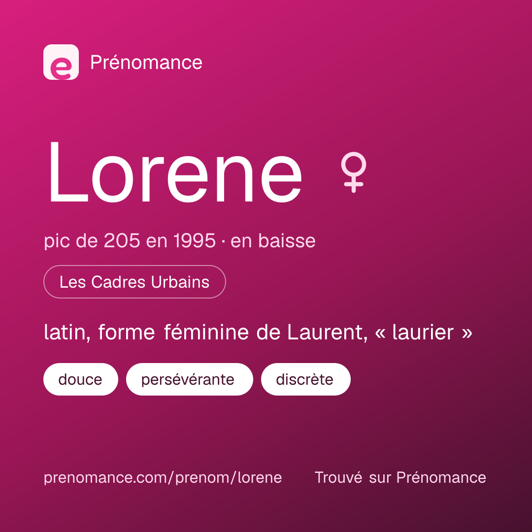 Carte de partage du prénom Lorene
