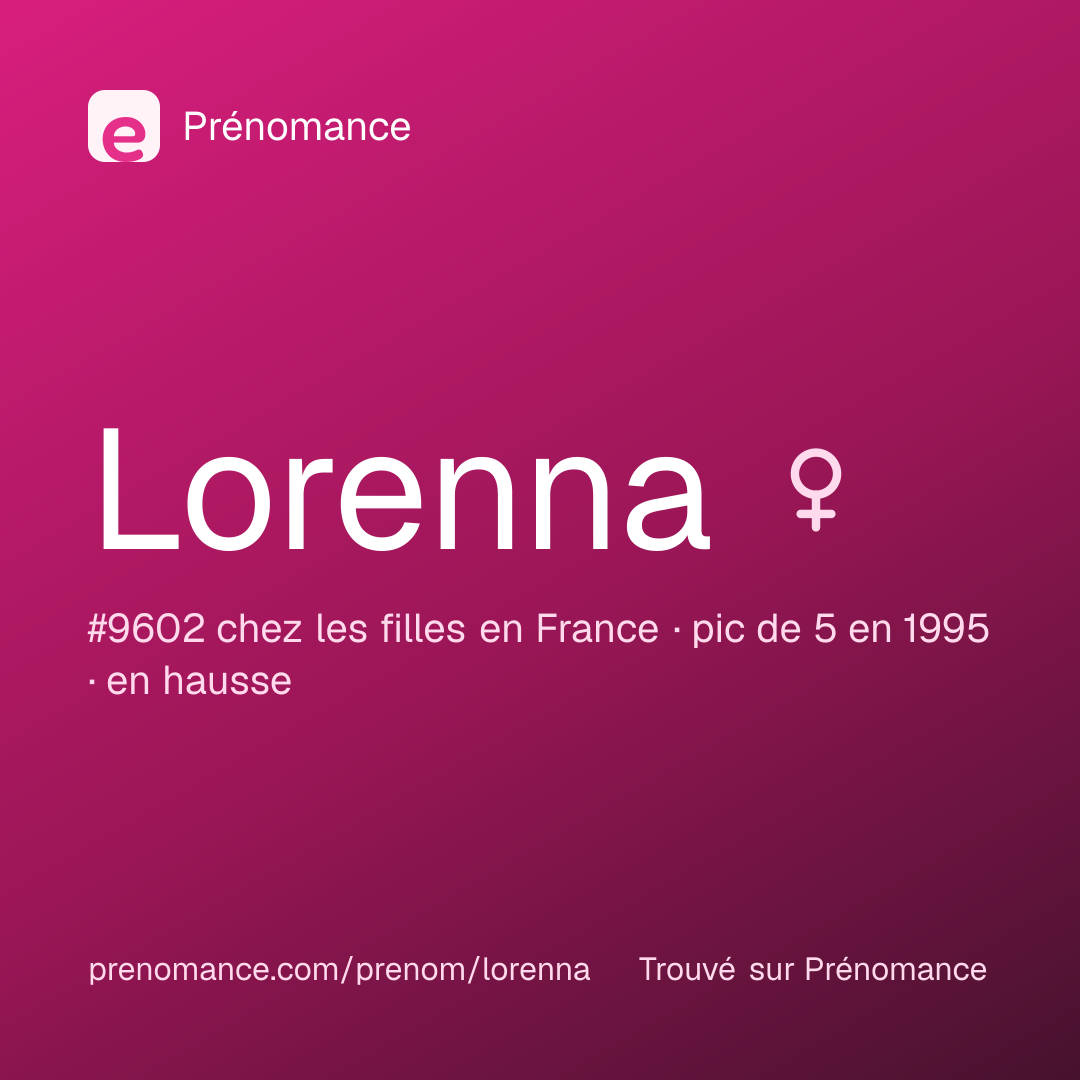 Carte de partage du prénom Lorenna