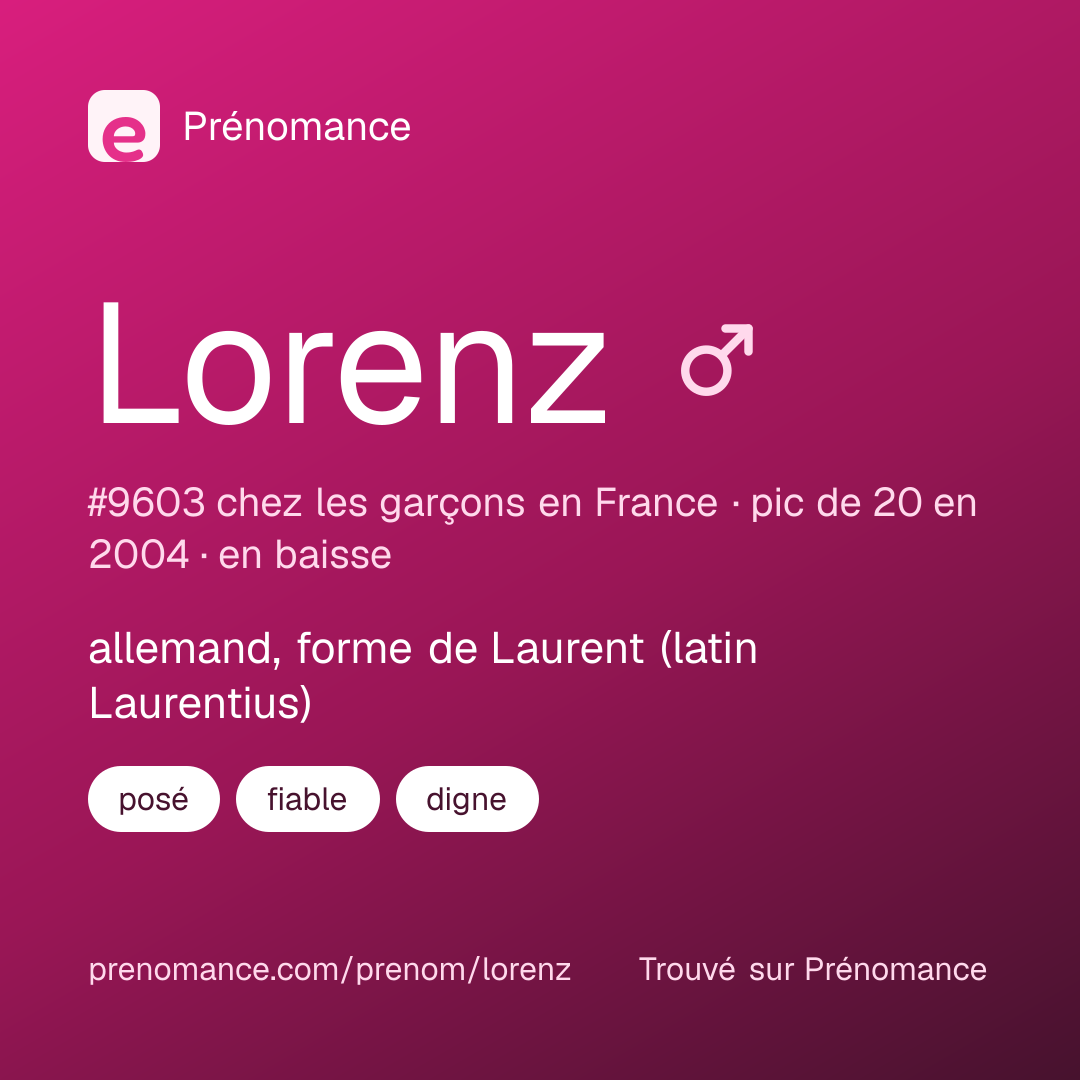 Carte de partage du prénom Lorenz