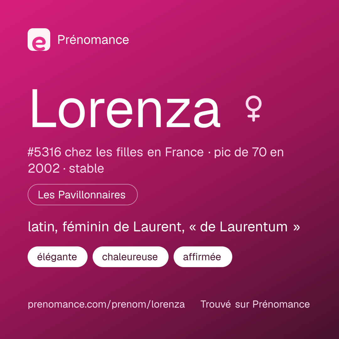 Carte de partage du prénom Lorenza