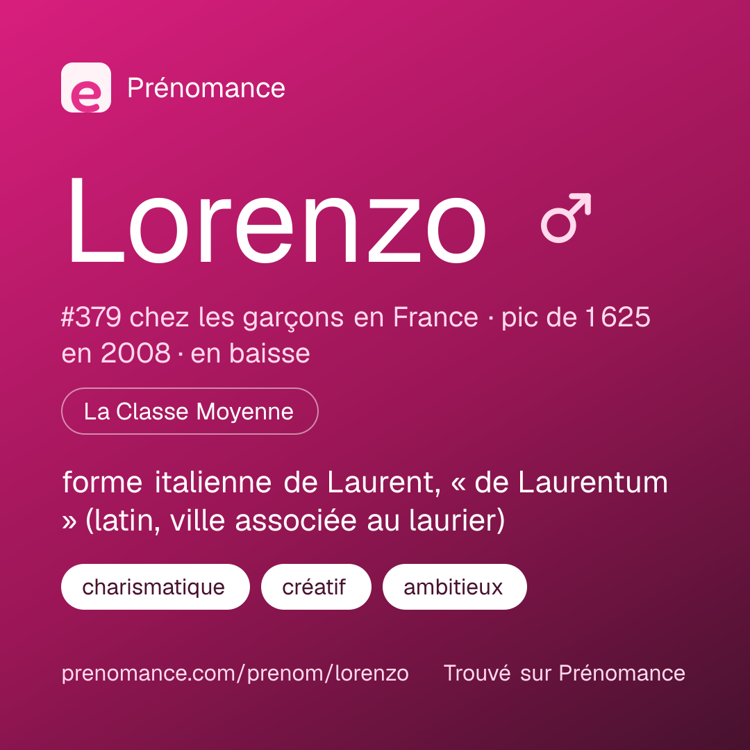 Carte de partage du prénom Lorenzo