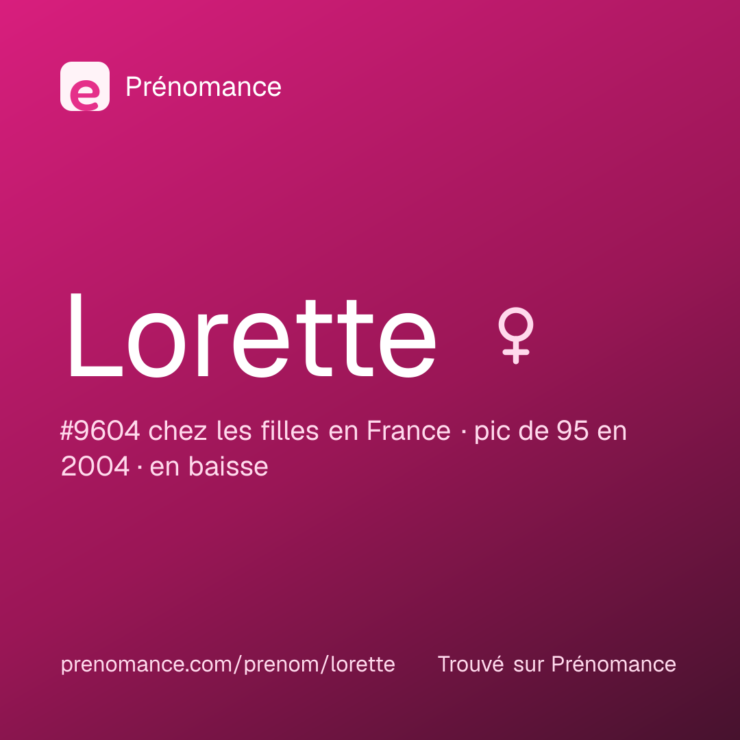 Carte de partage du prénom Lorette