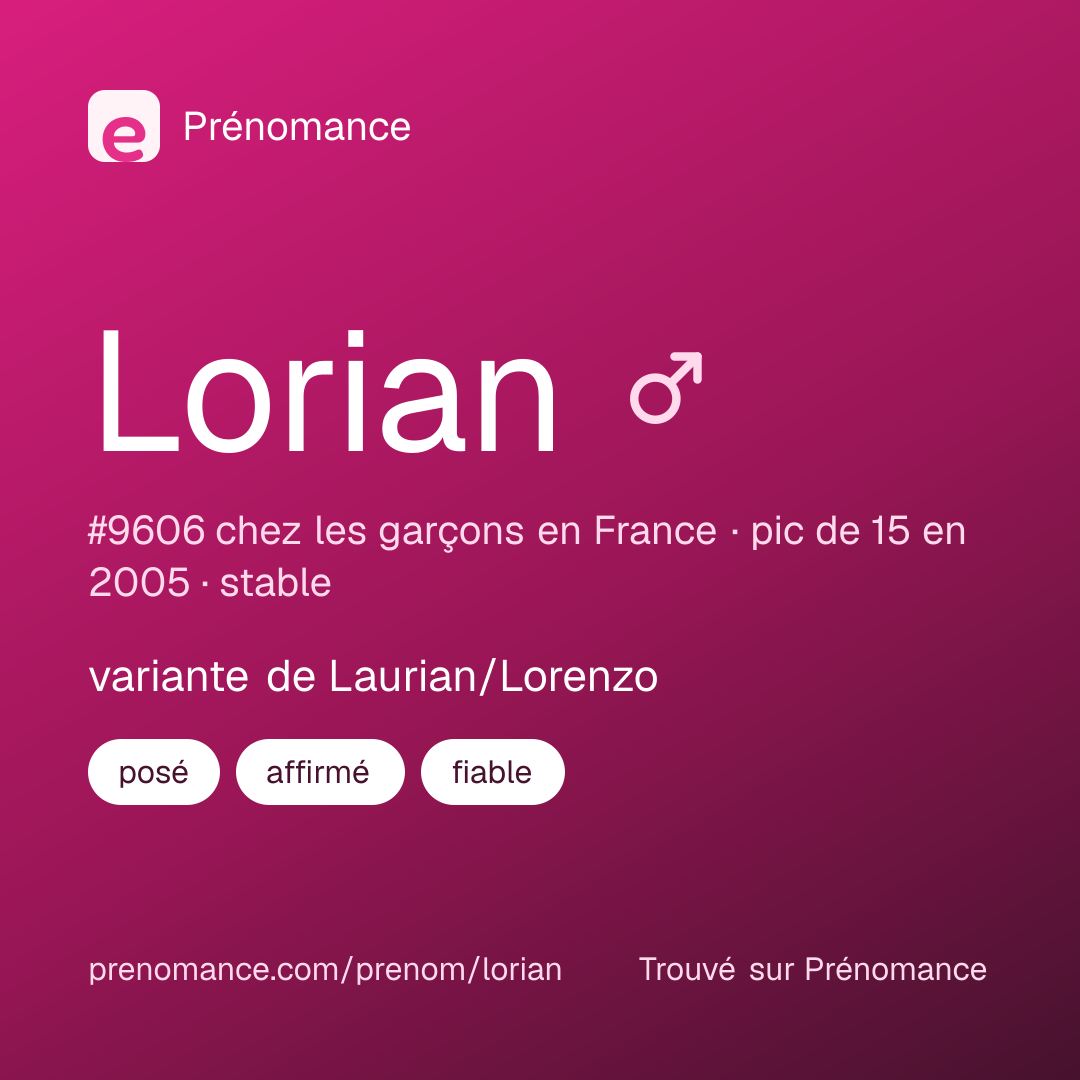 Carte de partage du prénom Lorian