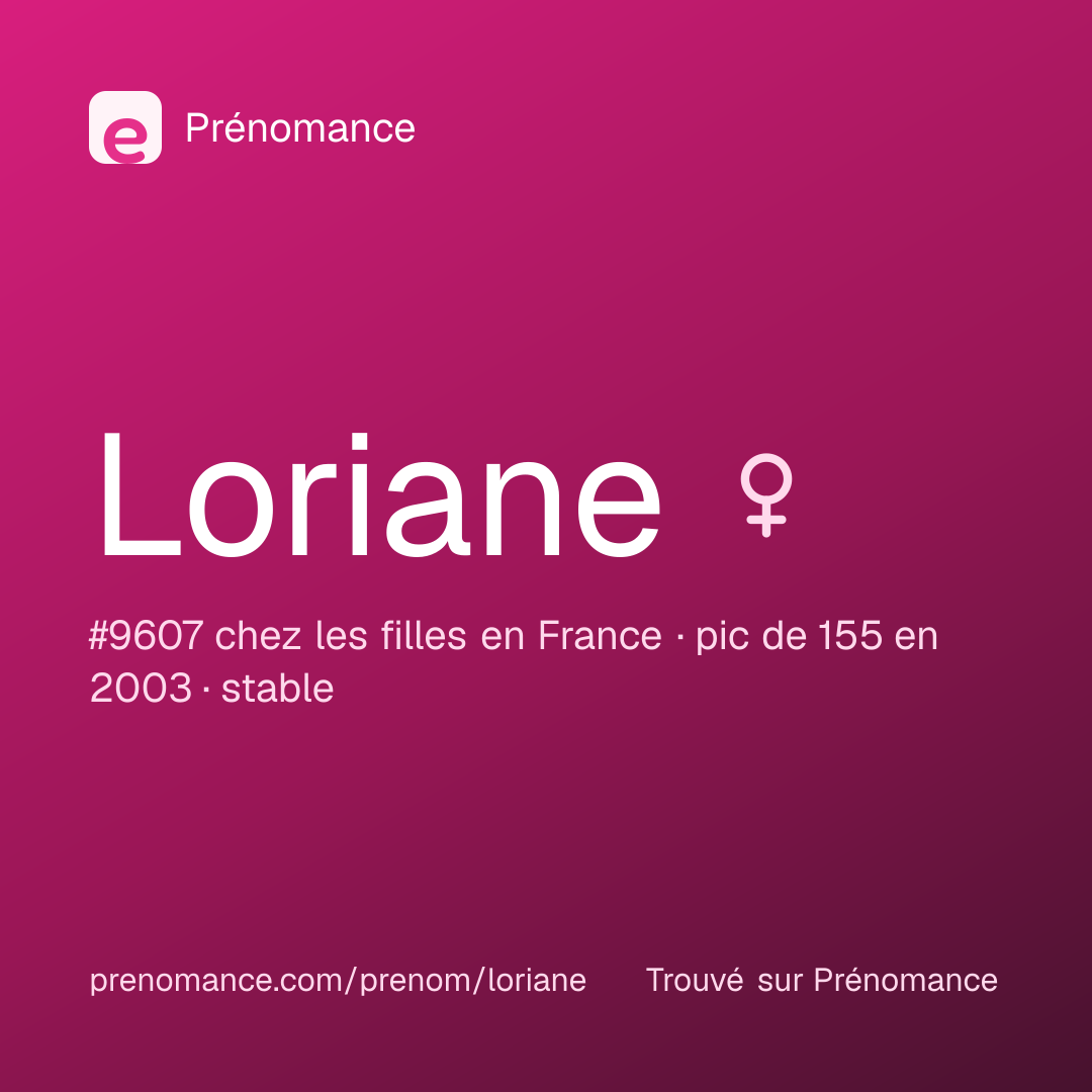 Carte de partage du prénom Loriane