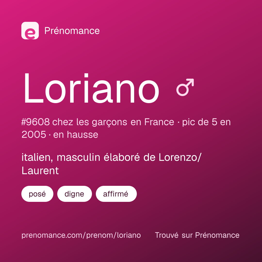 Carte de partage du prénom Loriano