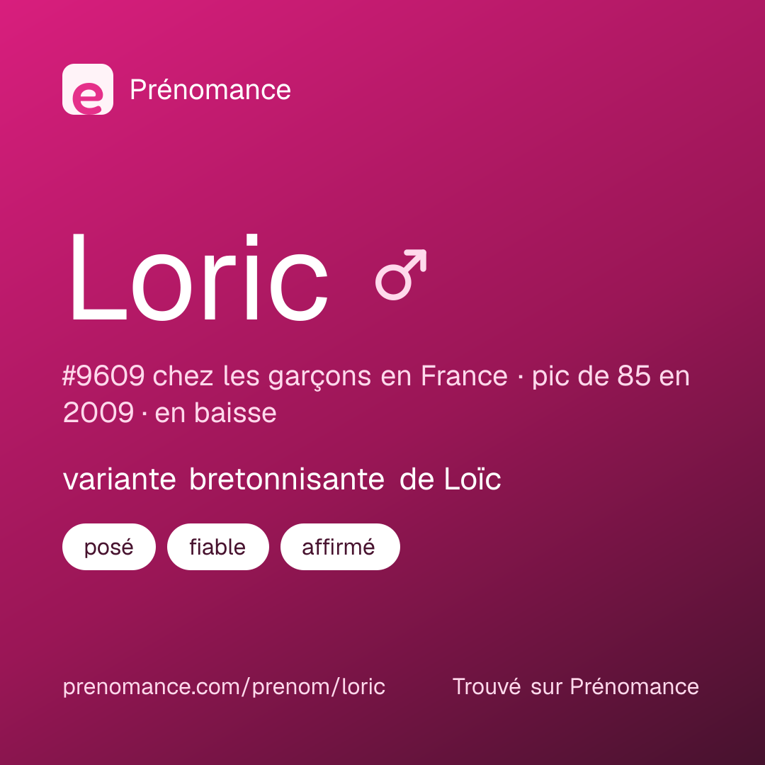 Carte de partage du prénom Loric