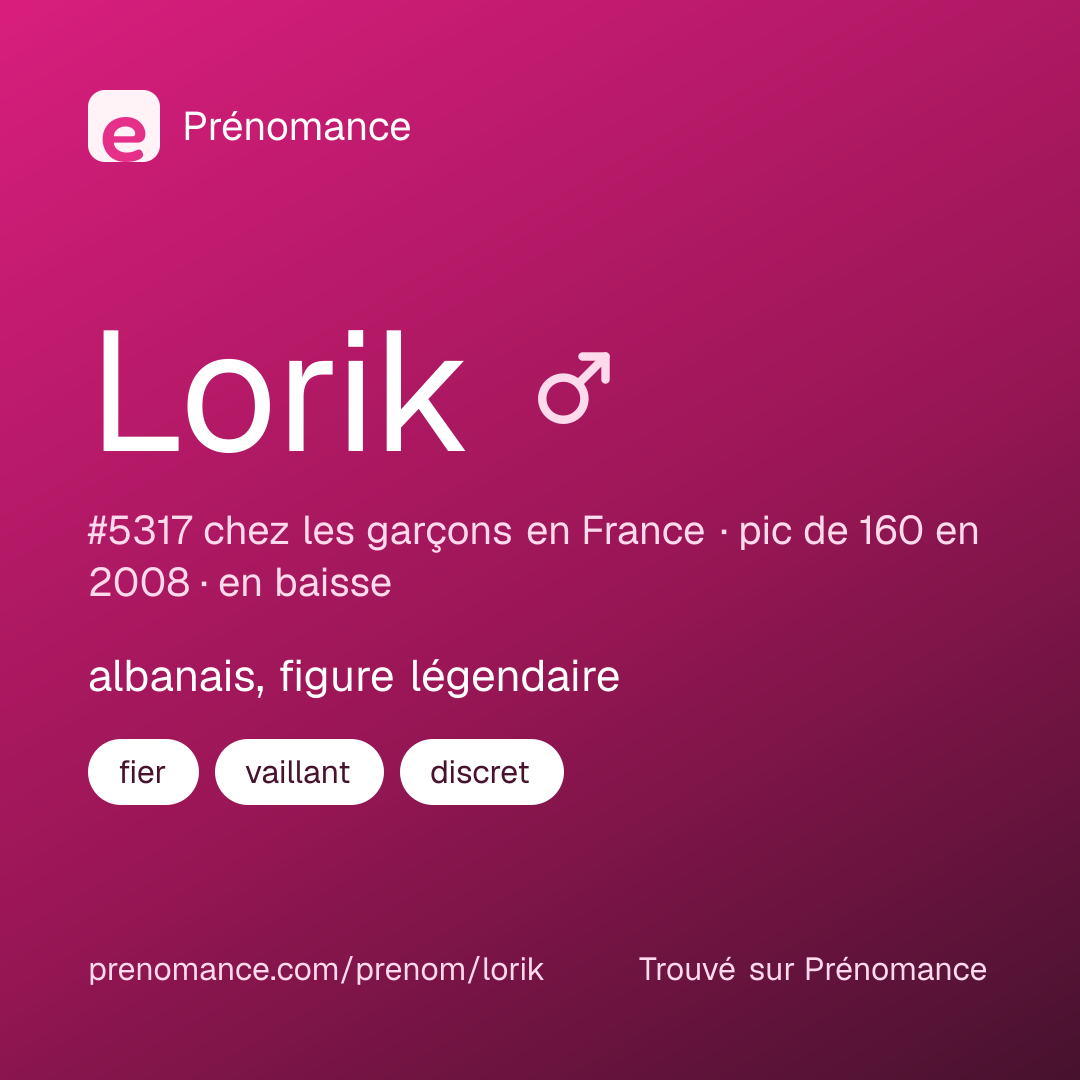 Carte de partage du prénom Lorik