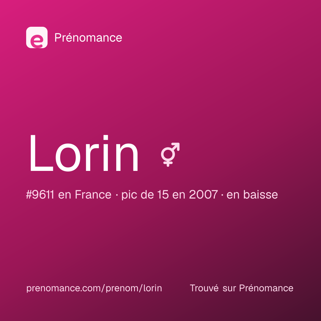 Carte de partage du prénom Lorin