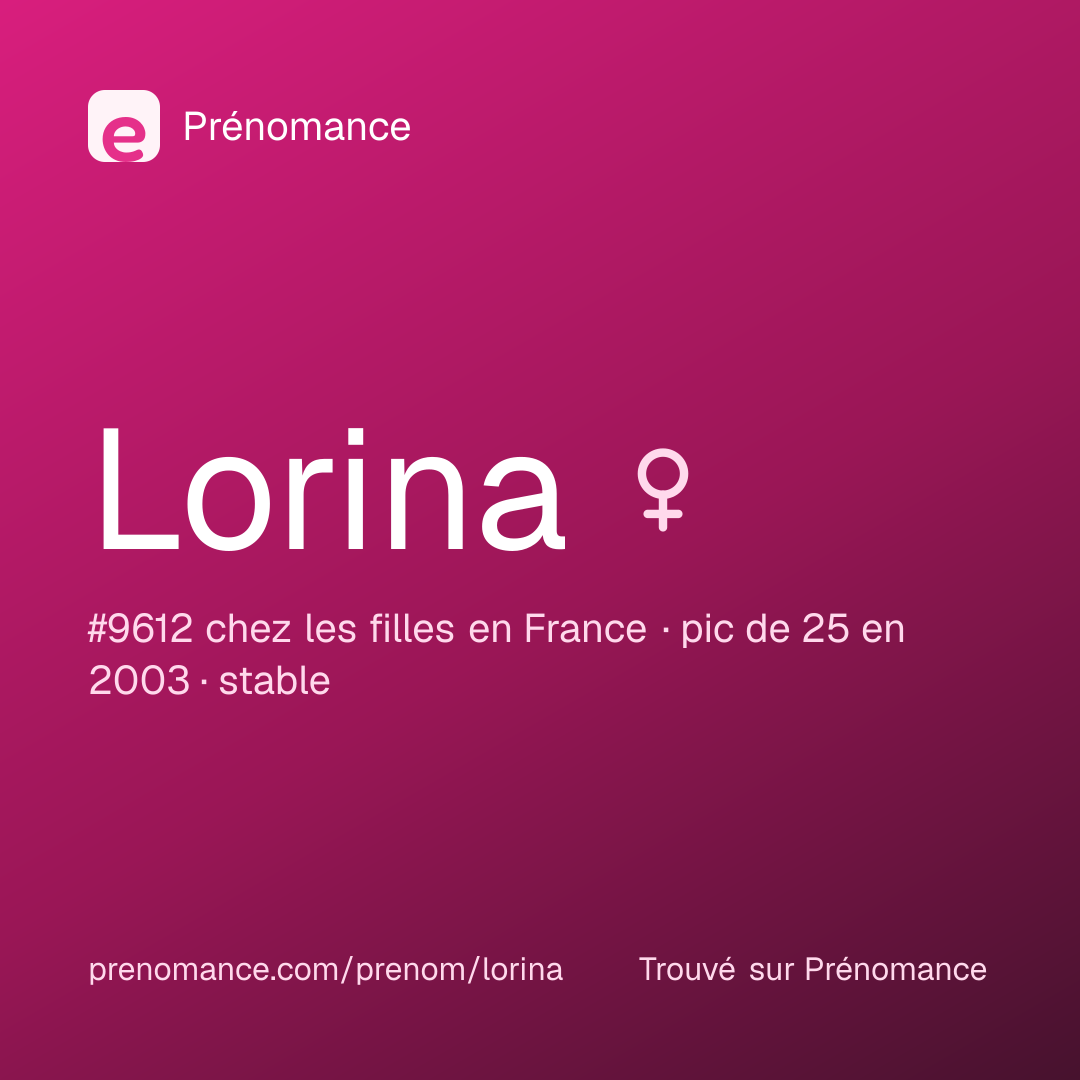 Carte de partage du prénom Lorina