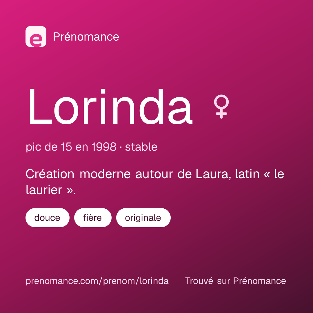 Carte de partage du prénom Lorinda