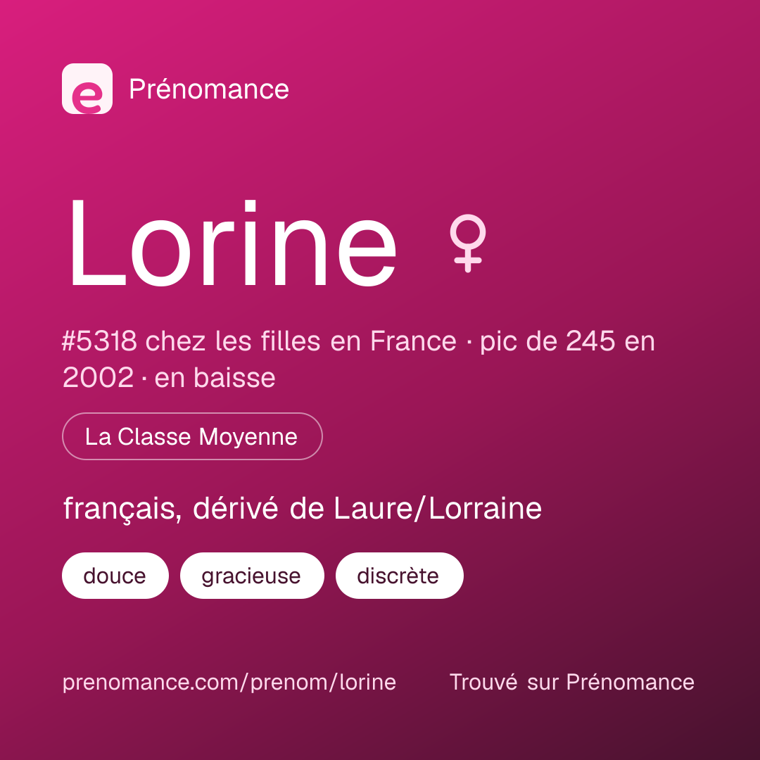 Carte de partage du prénom Lorine