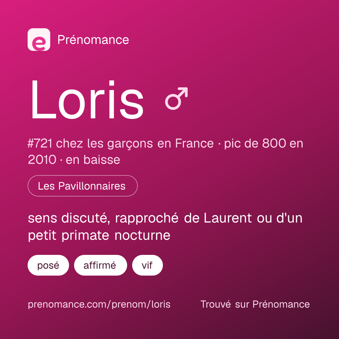 Carte de partage du prénom Loris